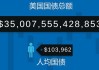 美国国债总额突破36万亿美元！