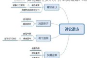 如何运用技术分析工具理解市场