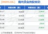 阿里巴巴减持云音乐：持股比例降至5.19%，总价值3.52亿港元