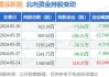 嘉泽新能(601619.SH)：实际控制人陈波累计增持100万股