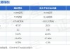 捷安高科(300845.SZ)：孙公司收到违规处理决定