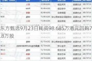 东方甄选9月23日耗资98.685万港元回购7.8万股