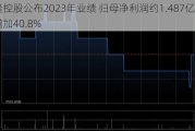 海隆控股公布2023年业绩 归母净利润约1.487亿元同比增加40.8%