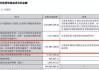 天齐锂业：公司重要参股公司SQM签署重大合同