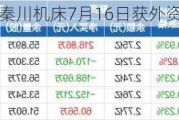 沪深股通|秦川机床7月16日获外资买入8000.0股