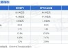 燃气行业盘中跳水，贵州燃气跌0.87%