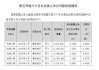 长城人寿出手举牌两家A股公司！持有比例超过5%