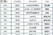 螺纹钢：价格或在 3400-3550 元/吨震荡