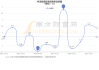 林洋能源（601222）：股价成功突破年线压力位-后市看多（涨）（06-03）