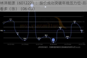 林洋能源（601222）：股价成功突破年线压力位-后市看多（涨）（06-03）