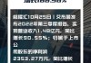 艾布鲁(301259.SZ)：拟对星罗中昊增资1.25亿元 及星罗中昊拟引入3名新的投资者