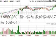 中望软件（688083）盘中异动 股价振幅达7.01%  上涨6.94%（08-01）