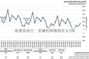 菲律宾央行：关键利率维持在 6.5%