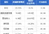 卓越教育集团(03978.HK)受托人依据受限制股份单位计划购买12.3万股