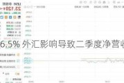 李维斯跌16.5% 外汇影响导致二季度净营收不及预期