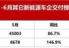 小鹏汽车绩前跌超4%