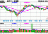 电子ETF（515260）：主力资金净流入27.96亿元，苹果AI首秀引关注