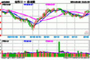 电子ETF（515260）：主力资金净流入27.96亿元，苹果AI首秀引关注