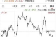 美股三大指数集体下跌 特斯拉、英伟达跌超6%