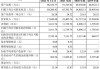 华曙高科(688433.SH)2023年度每10股派0.962元 股权登记日为7月4日