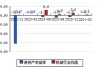 津膜科技（300334）：MACD指标DIF线上穿0轴-技术指标上后市看多（07-24）