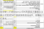 邬贺铨：广州Shein公司利用基础大模型从女装公司变成54个国家购物首选APP，估值超千亿美元