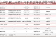 眼药公司反被上眼药！招股书透露被黑客诈骗上百万美元