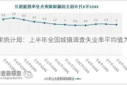 国家统计局：上半年全国城镇调查失业率平均值为5.1%