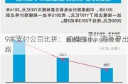 9家支付公司比拼： 规模缩小，海外寻出路