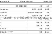 ST旭蓝：公司董监高增持公司股份568.16万股