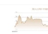 人民币中间价报7.1106，上调2点