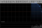 美团-W早盘涨逾3% 美银将目标价上调至135港元