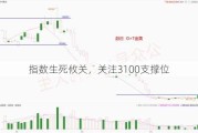 指数生死攸关，关注3100支撑位