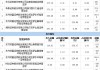 建艺集团5月20日龙虎榜数据