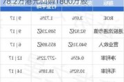 联合能源集团(00467)6月21日斥资778.2万港元回购1800万股