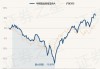 华安逆向策略混合A：净值下跌0.83%，近6个月收益率3.53%排名同类前20%