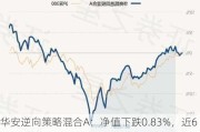 华安逆向策略混合A：净值下跌0.83%，近6个月收益率3.53%排名同类前20%