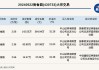 新三板基础层公司金三角大宗交易溢价20%，成交金额135.02万元