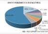 工业和信息化部：四方面优势构成我国新能源汽车产业竞争力