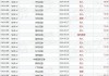 绿源集团控股(02451)7月22日斥资2314.83万港元回购373万股