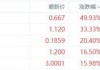 兰亭集势上涨20.78%，报3.08美元/股