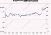 韩国Kospi指数下跌1.1% 三星领跌