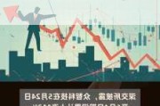 深交所：逸豪新材近8个交易日累涨101.35% 自然人买入占比达86.***%