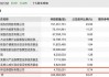 沪深股通|金圆股份5月22日获外资卖出2.93万股