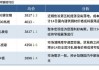 全国主港铁矿石成交量：6 月 13 日环比上涨 24.08%