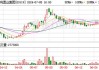 保利置业集团上半年合同销售金额约284亿元 同比减少24.06%