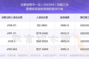 长江通信(600345.SH)：推动融合通信、指挥调度等细分技术应用到“云哨”、“智慧高速大脑”等核心产品中