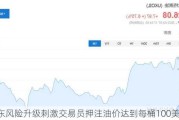 中东风险升级刺激交易员押注油价达到每桶100美元