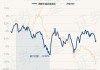 景顺长城优选混合：净值下跌0.55%，近6个月收益率-13.96%