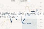 景顺长城优选混合：净值下跌0.55%，近6个月收益率-13.96%